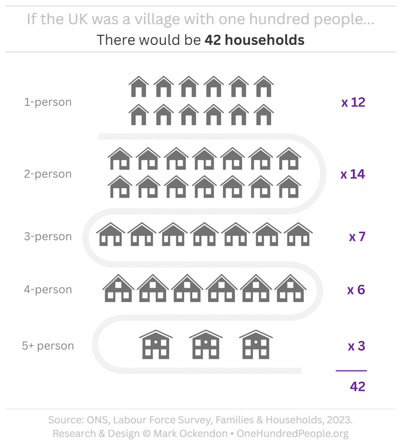 UK Houses