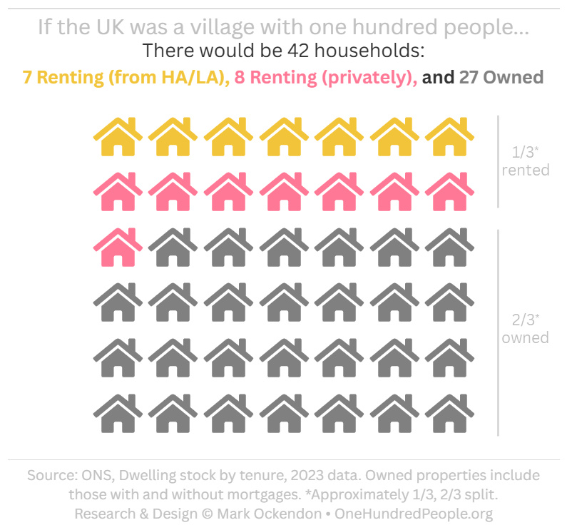 UK Houses - Rent v Own