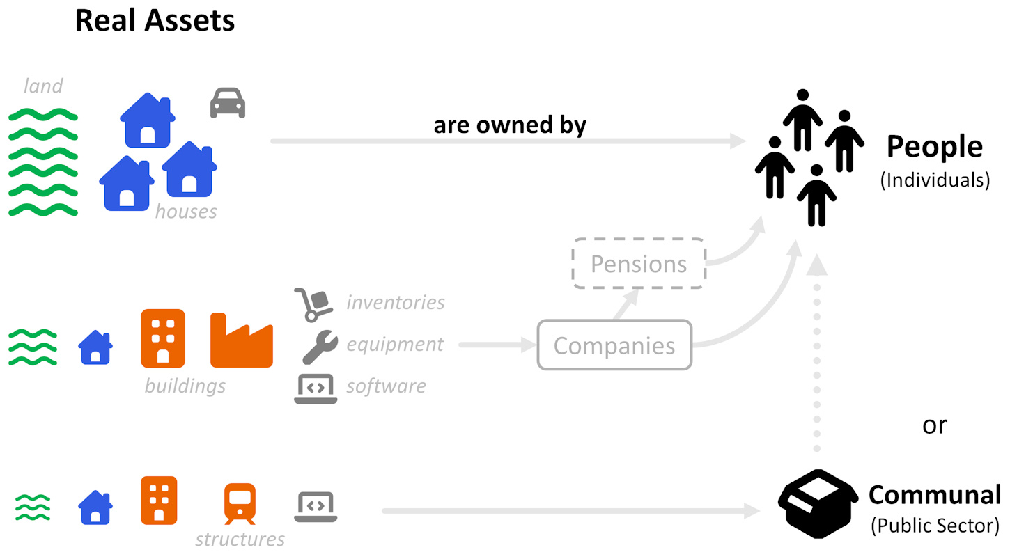 UK population by Earnings