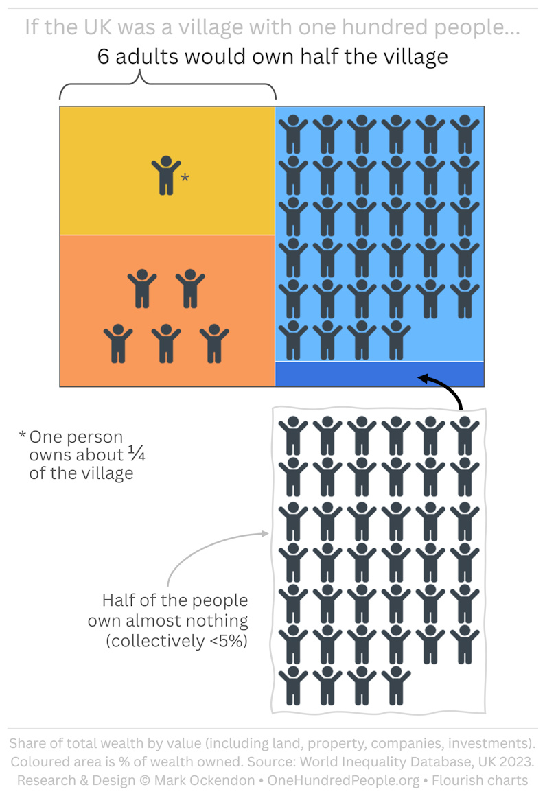 UK Wealth - Share